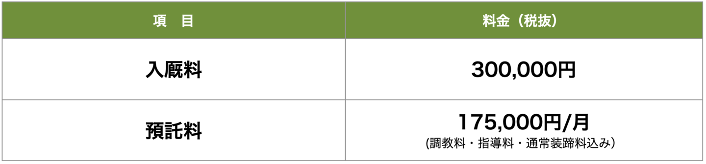 自馬預託料金