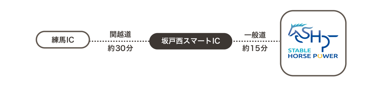 車の場合