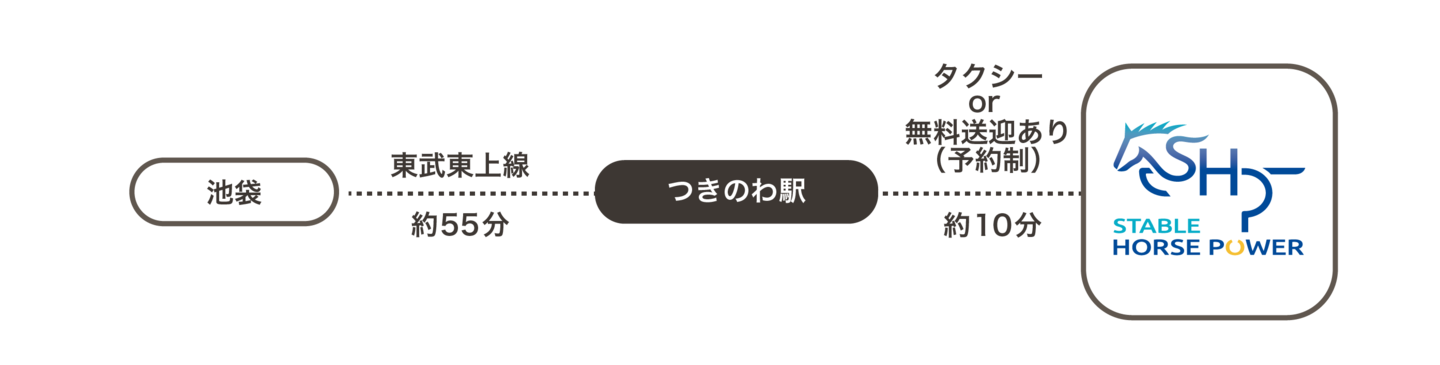 ステーブルホースパワー